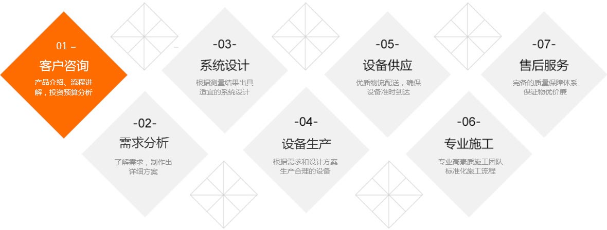 众达通风